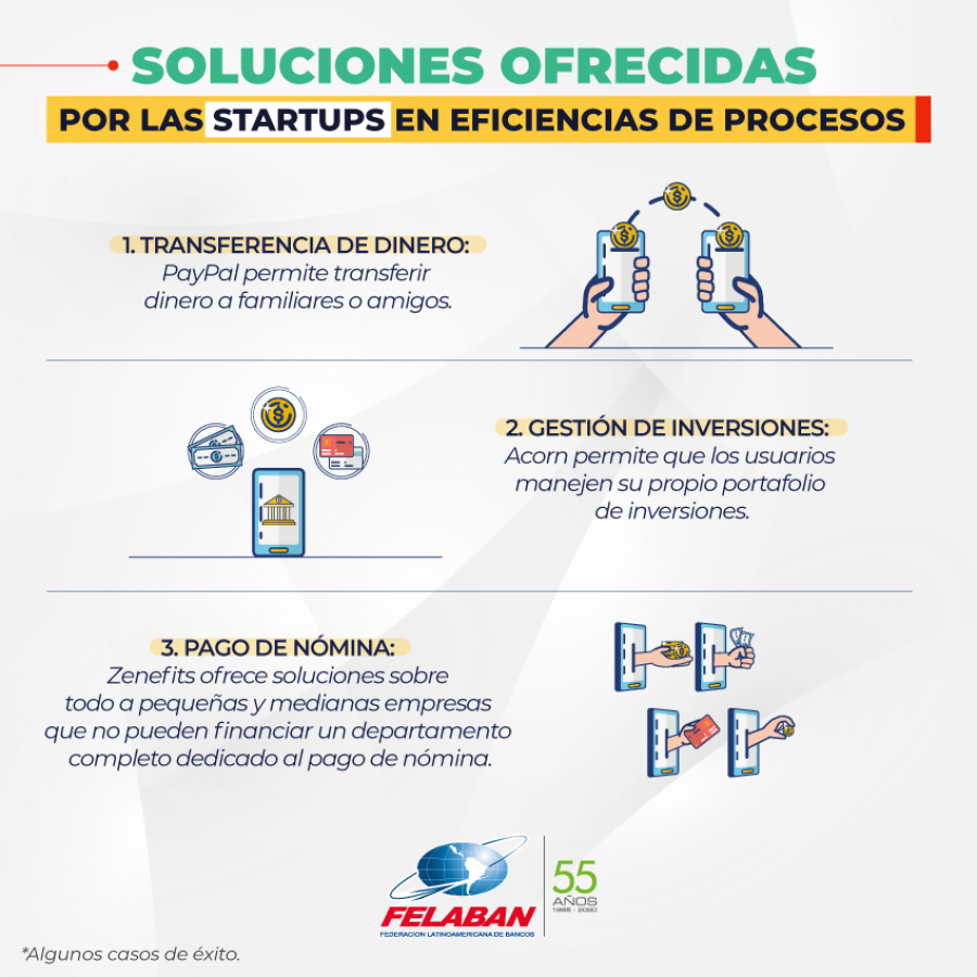 Gráfica Económica Nro 30: Soluciones ofrecidas por las startups en eficiencias de procesos Gráfica Económica Nro 30: Soluciones ofrecidas por las startups en eficiencias de procesos